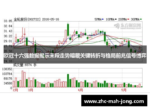 欧冠十六强数据揭示末段走势暗藏关键转折与格局前兆信号博弈