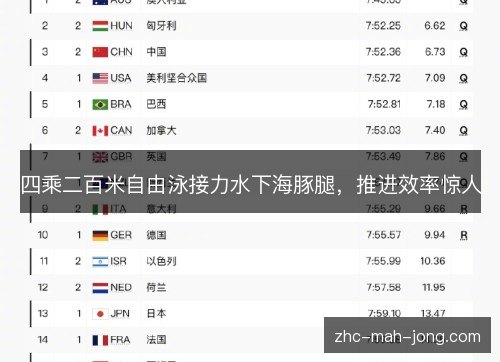四乘二百米自由泳接力水下海豚腿，推进效率惊人